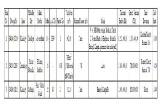 İstanbul Defterdarlığı ndan satılık 3 gayrimenkul!