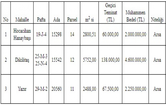 Selçuklu Belediyesi nden 8.8 milyon TL ye satılık 3 arsa!