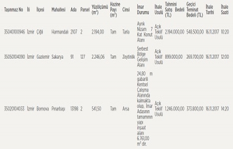 İzmir Defterdarlığı ndan 4.3 milyon TL ye satılık 3 arsa!