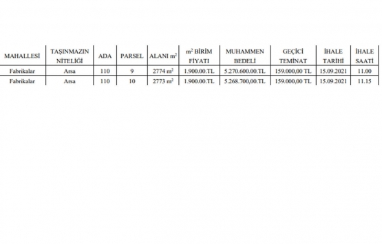 Kırıkkale Belediyesi nden 10.5 milyon TL ye satılık 2 arsa!