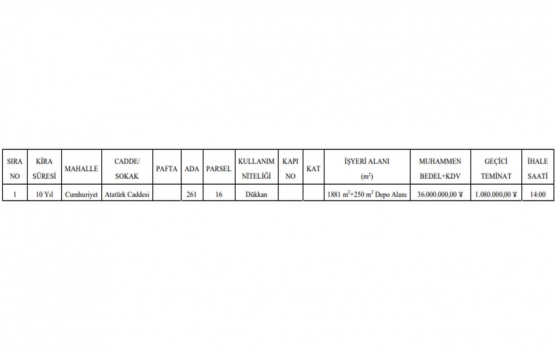 Fethiye de 36 milyon TL ye 10 yıllığına kiralık gayrimenkul!