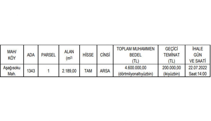 Bolu Belediyesi ndan arsa fırsatı! O ilçedeki arsayı satışa çıkardı!