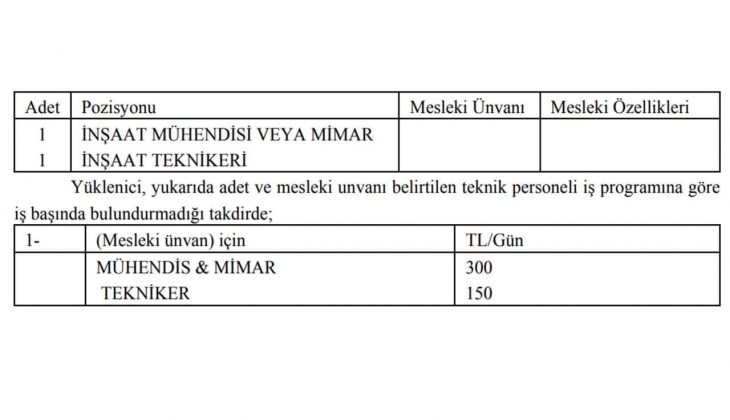 Melikgazi Belediyesi nden kat karşılığı inşaat ihalesi! 36 konut 2 dükkan yaptıracak!