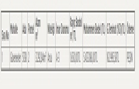 Gaziantep Şehitkamil de 5.4 milyon TL ye satılık arsa!