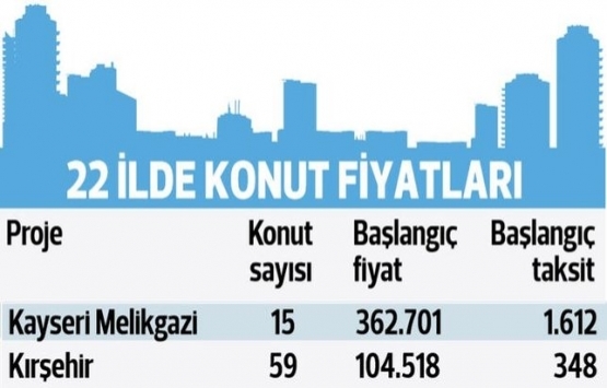 TOKİ hangi illerde kurasız ev satıyor?