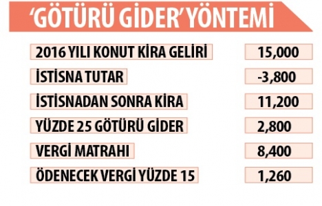 Kira vergisi beyanında sona yaklaşıldı!