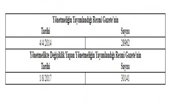 Sulak Alanların Korunması Yönetmeliğinde Değişiklik Yapılmasına Dair Yönetmelik!