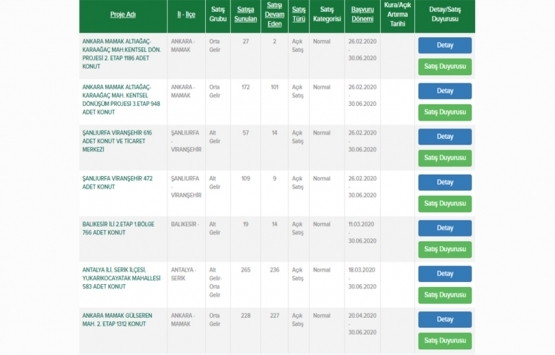 TOKİ den 5 bin lira peşinatla ev sahibi olma müjdesi!