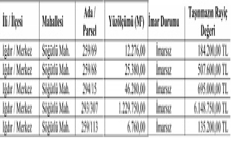 Iğdır da 7.6 milyon TL ye satılık 5 arsa!