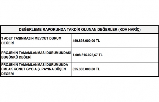 Emlak Konut GYO Meydan Başakşehir e 1 milyar TL lik değer!