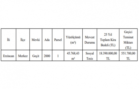 Erzincan da 18.4 milyon TL ye sosyal tesis yapım işi ihalesi!
