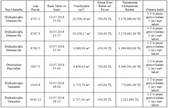 Kahramanmaraş ta 17 milyon TL ye satılık 6 gayrimenkul!
