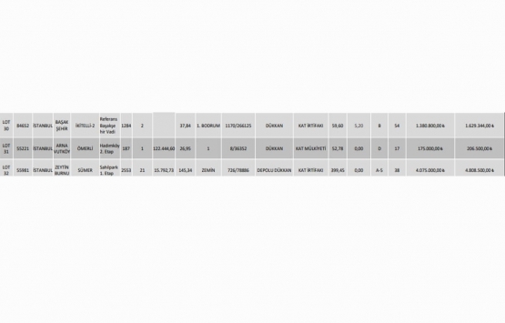 KİPTAŞ 26 dükkan ve 6 arsayı, İGDAŞ 1 bina ve 1 arsayı satıyor!