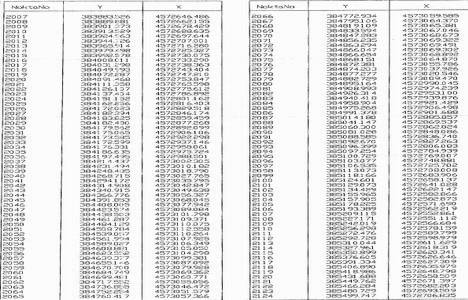 Kanal İstanbul resmi güzergah koordinatları!