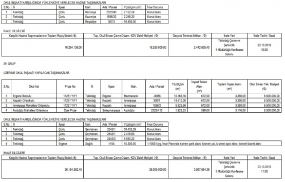 Tekirdağ da 26 milyon TL ye arsa karşılığı inşaat ihalesi!