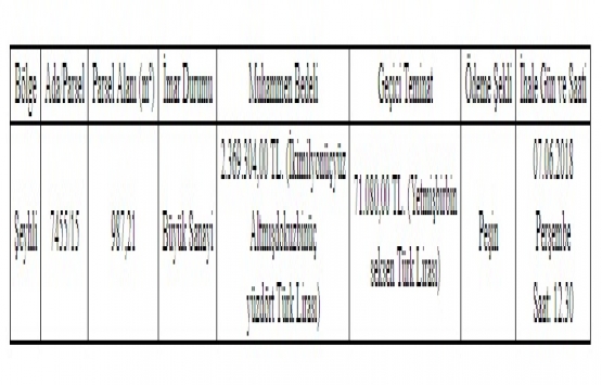 Pendik te 2.3 milyon TL ye satılık gayrimenkul!