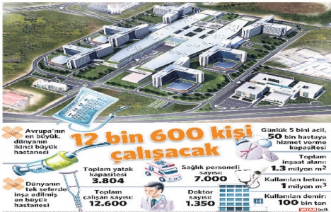 Bilkent Entegre Sağlık Kampüsü nün yüzde 30 u tamam!