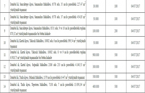 İstanbul da 3 ilçede 14 taşınmaz özelleştirilecek!