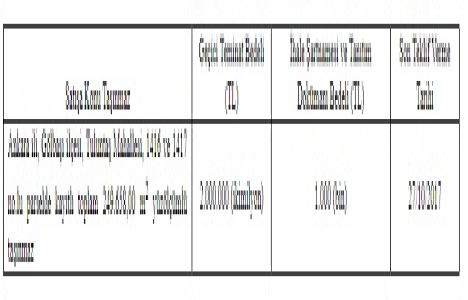 ÖİB Ankara Gölbaşı ndaki gayrimenkulünü özelleştiriyor!