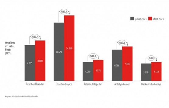 Deniz kenarı satılık evlerin değeri artıyor!