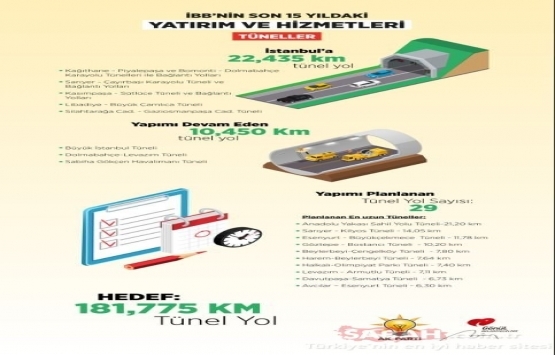 İBB nin son 15 yıldaki yatırım ve hizmetleri yayınlandı!