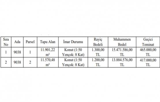 Gaziantep te 29.3 milyon TL ye satılık 2 gayrimenkul!
