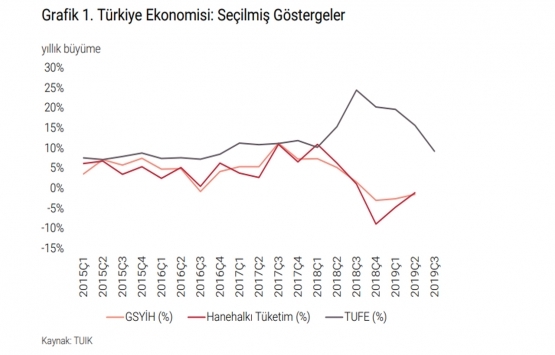 İstanbul da A sınıfı ofis arzı 5.06 milyon metrekareye ulaştı!