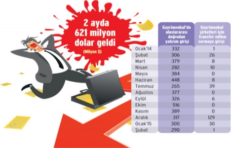 Yabancıların Türkiye deki emlak yatırımı azaldı mı?
