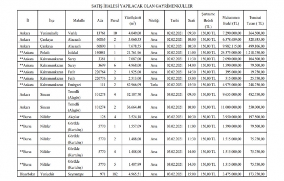 SGK dan 14 ilde 279.3 milyon TL ye satılık 36 gayrimenkul!