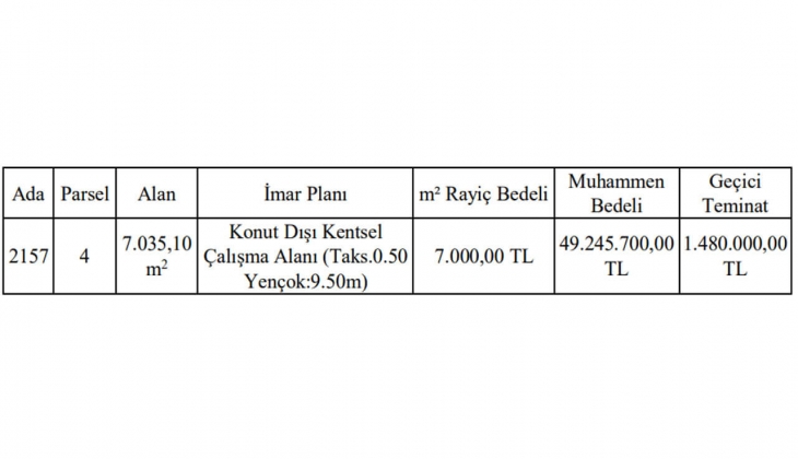 Gaziantep Büyükşehir Belediyesi 7 bin metrekarelik imarlı arsa satacak!