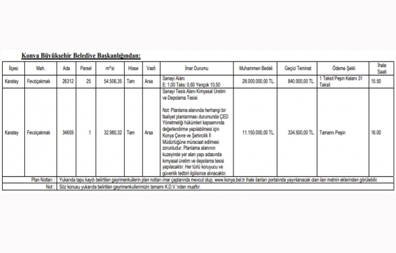 Konya Büyükşehir den 11.1 milyon TL ye satılık arsa!