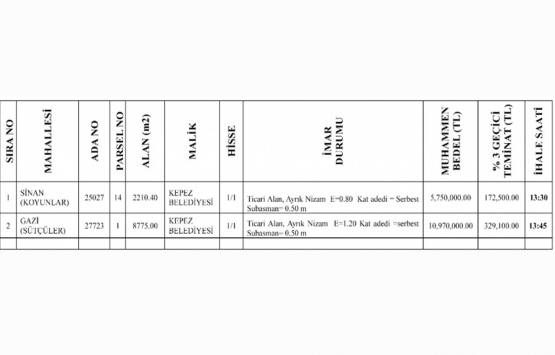Kepez Belediyesi nden 16.8 milyon TL ye satılık 2 arsa!