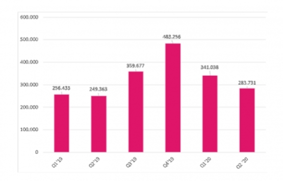 Konut satışları 2020 nin 2. çeyreğinde yüzde 14 arttı!