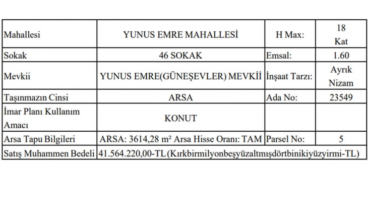 Başkentte 41.5 milyon TL ye konut imarlı arsa satılıyor! Yatırımcılar dikkat!