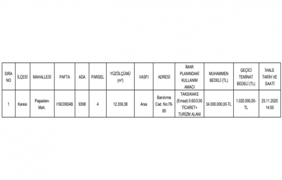 Balıkesir Karesi de 34 milyon TL ye satılık gayrimenkul!