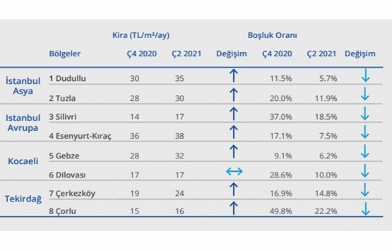Gayrimenkul sektöründe 2021 in ilk yarısında neler değişti?