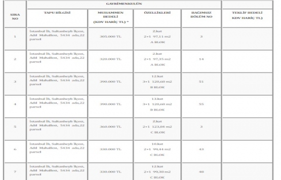 TMSF, Yapı Azim Ortaklık Girişim in 7 gayrimenkulünü satıyor!