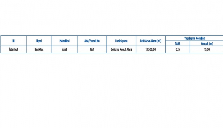 Emlak Konut GYO Beşiktaş Akat arsası için imzalar atıldı!