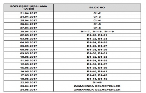 TOKİ Kırbağı son sözleşme tarihi!