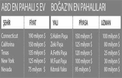 Türk yalıları ABD şatolarını solladı!