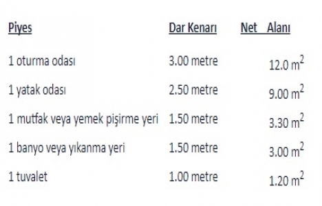 Yeni imar yönetmeliği yapılara ilişkin hükümler!
