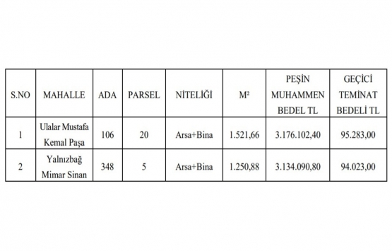 Erzincan da 6.3 milyon TL ye satılık 2 gayrimenkul!