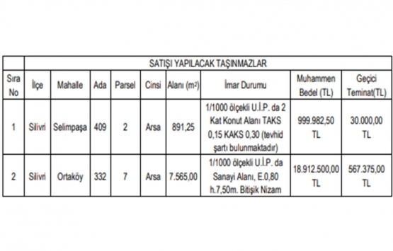 İstanbul Silivri de 19.9 milyon TL ye satılık 2 gayrimenkul!