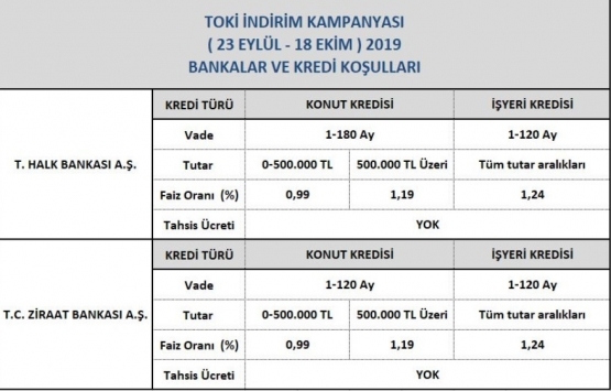 TOKİ yüzde 22 indirim kampanyası için son 5 gün!