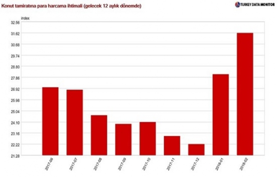 Konutta talep toparlanıyor mu?