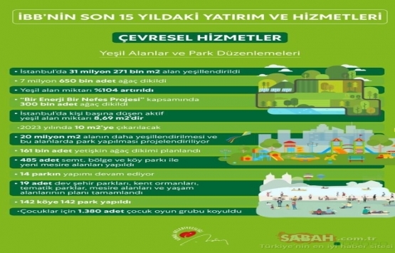 İBB nin son 15 yıldaki yatırım ve hizmetleri yayınlandı!
