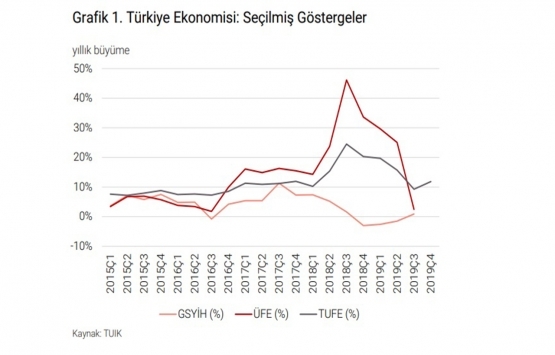 İstanbul da A sınıfı ofis arzı 5.06 milyon metrekare!