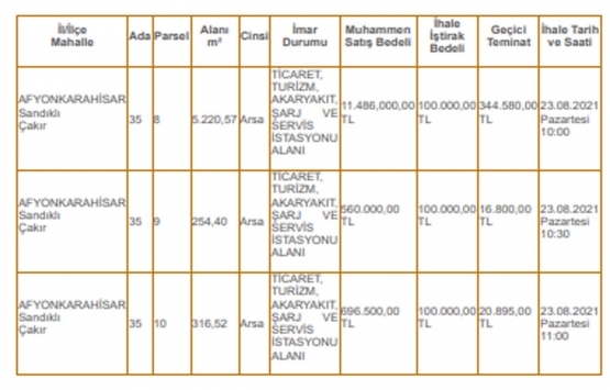 Afyonkarahisar Sandıklı da 12.7 milyon TL ye satılık 3 gayrimenkul!