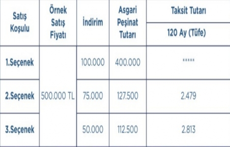 Emlak Konut tan yüzde 30 a varan indirim kampanyası!