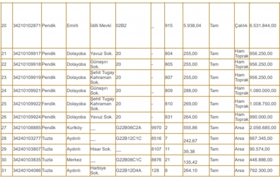 Milli Emlak tan İstanbul da 88 milyon TL ye satılık 44 gayrimenkul!